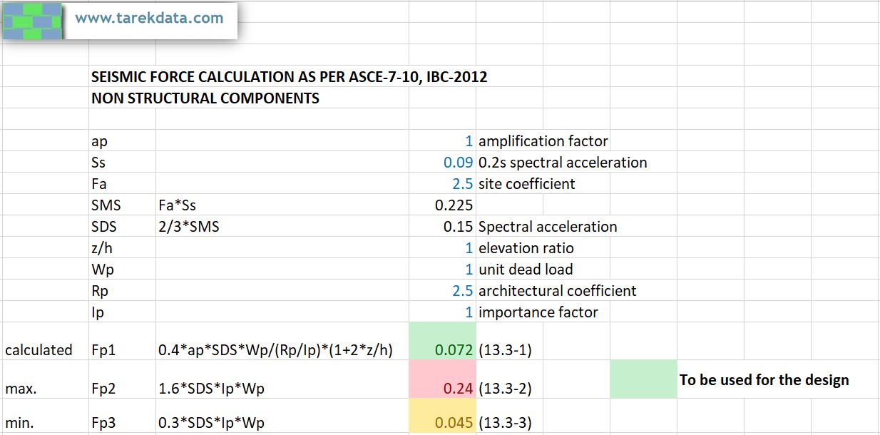 Non Structural Components Seismic Force Calculation as per ASCE-7-10